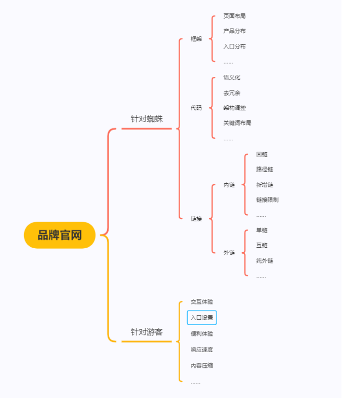 品牌方百度推广方案免费赠送